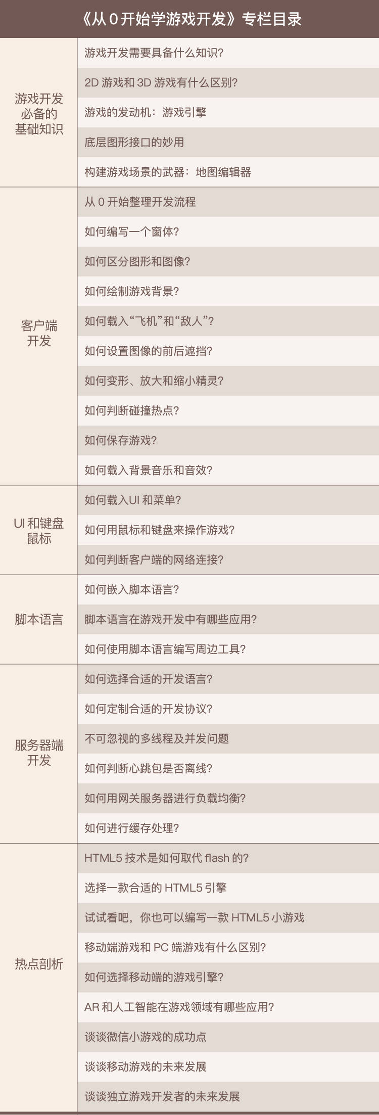 游戏开发游戏开发入门九游会全站从0开始学