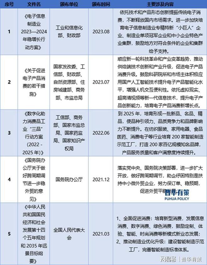 产品行业发展情况分析九游会国际游戏娱乐(图3)