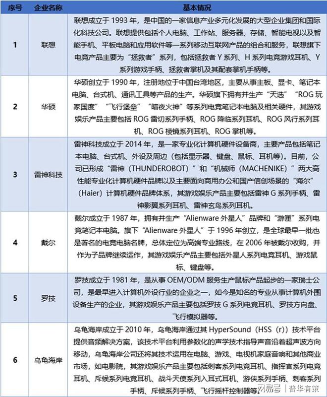 产品行业发展情况分析九游会国际游戏娱乐